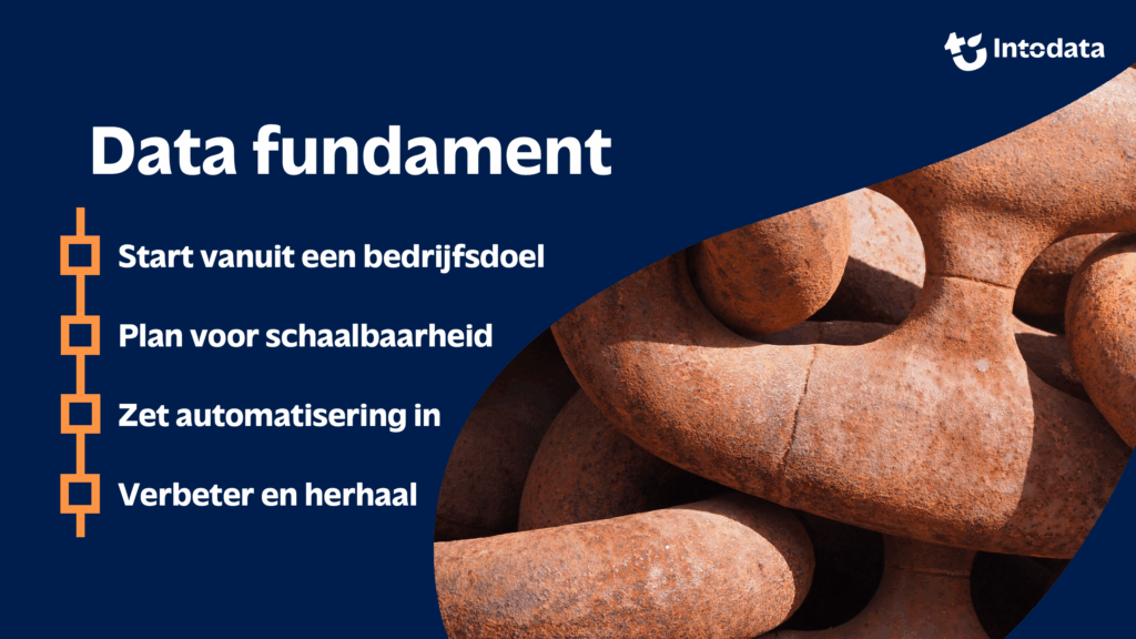 self-service datafundament begint vanuit de business