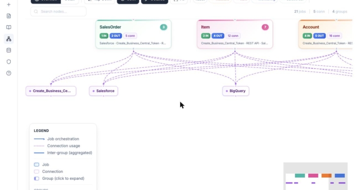 Intodata Nexus Integration Intelligence